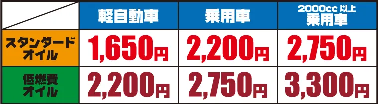 ウメモトオイル会員価格表