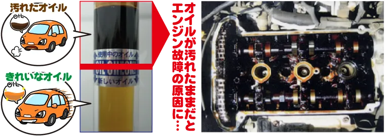 オイルが汚れたままだとエンジン故障の原因に